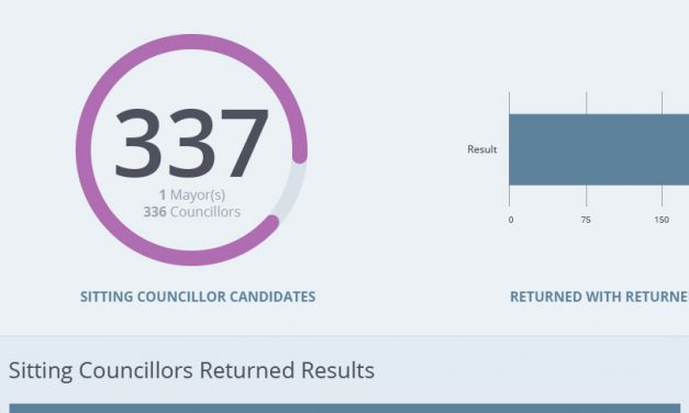 LG Elections RWD Dashboard